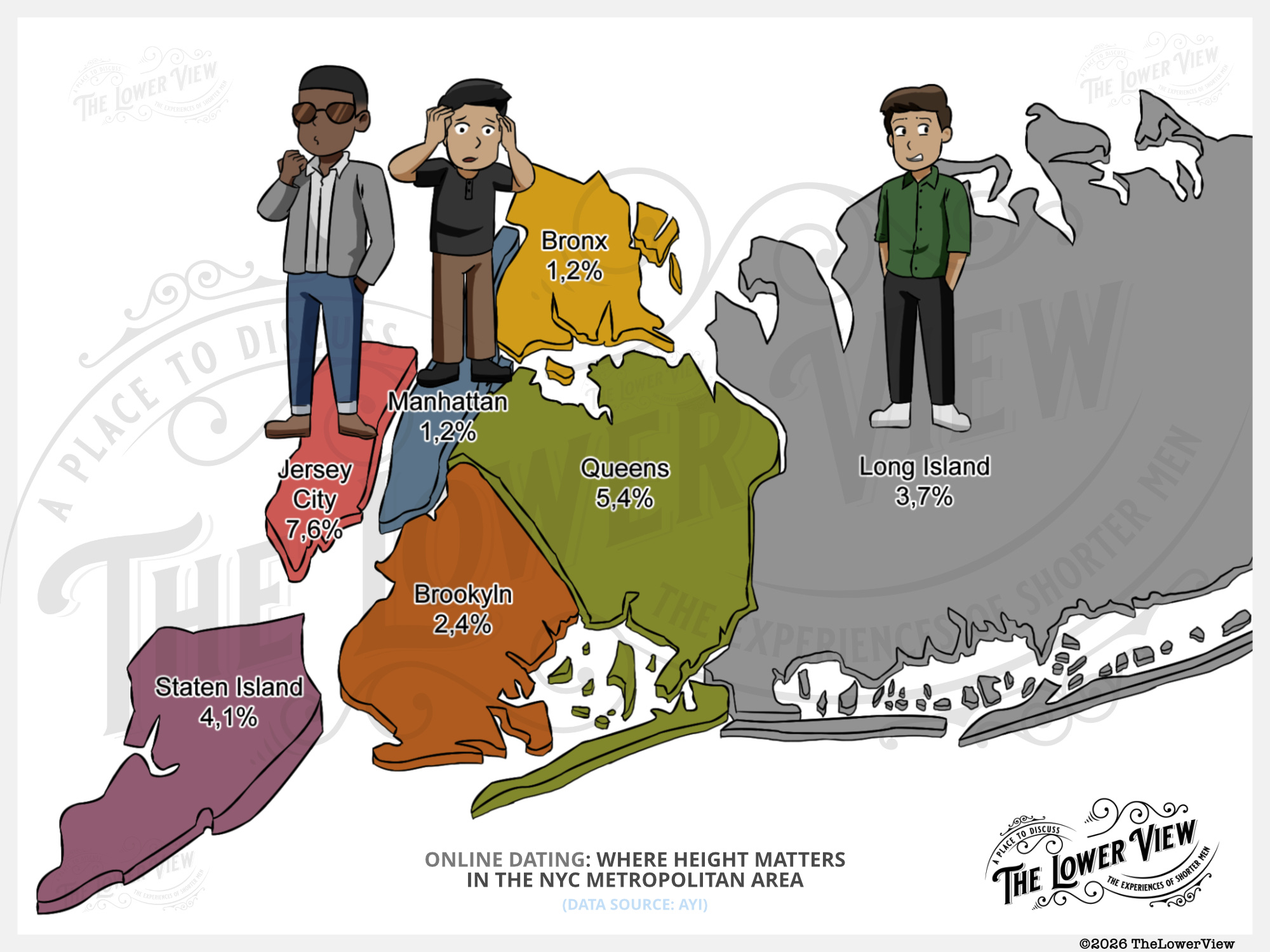 The Lower View | Blog | Short Men In NYC Dont Stand A Chance In Online Dating